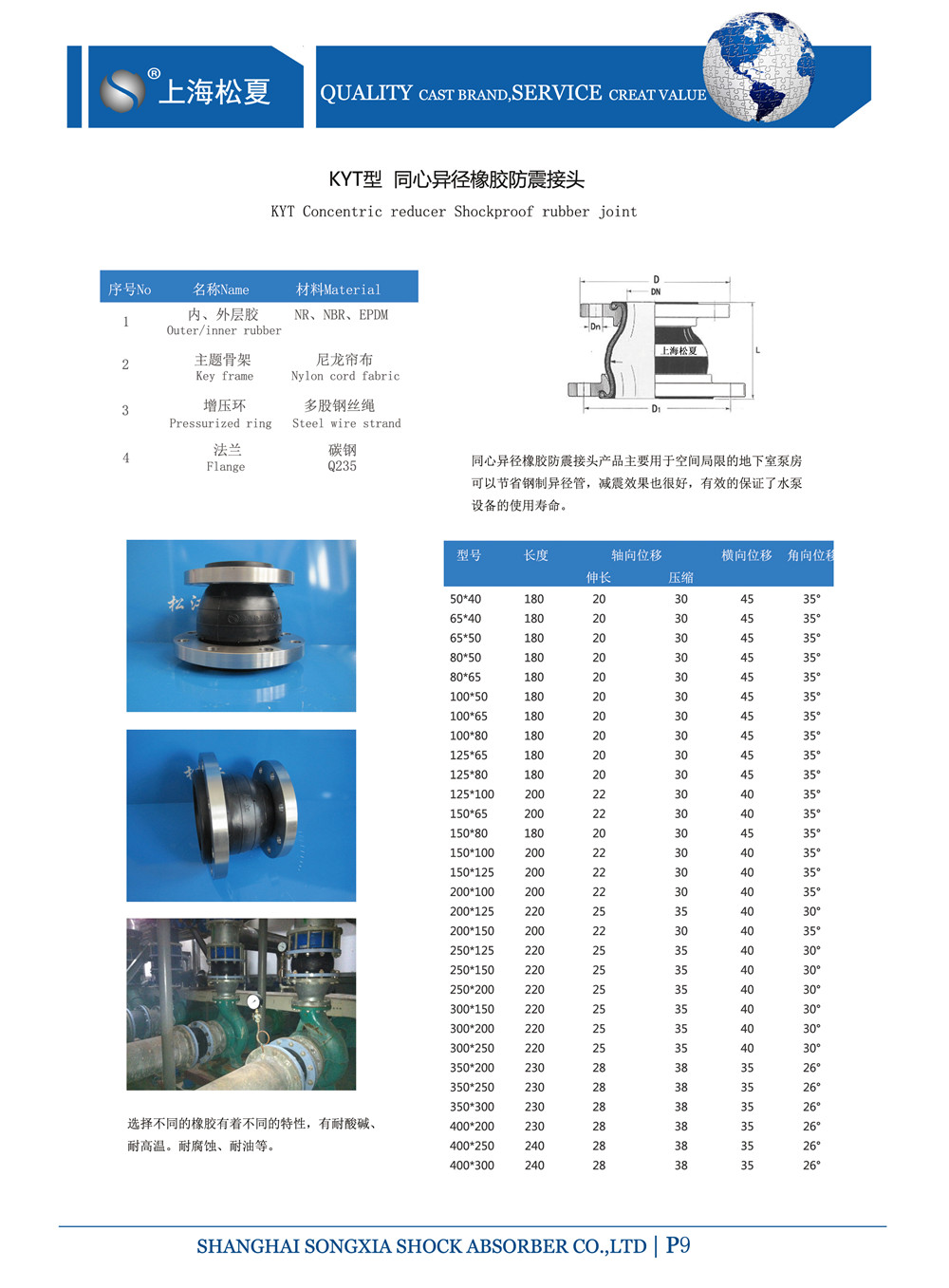 KYT-DN100*80同心变径橡胶管接头PVC塑料法兰