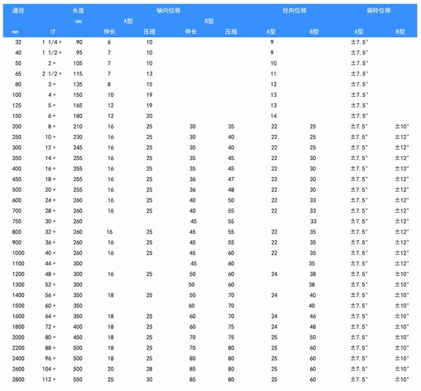 大翻边橡胶接头型号参数表