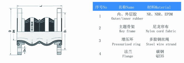 DN125双球体橡胶接头结构图