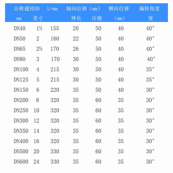 耐油双球体橡胶接头参数表