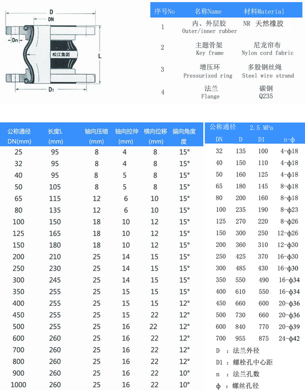 25kg橡胶接头结构图及参数表