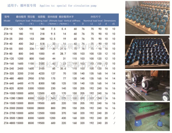 ZTA型阻尼弹簧减震器型号规格