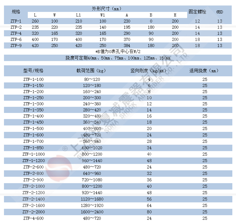 ZTF型可调式弹簧减震器参数表