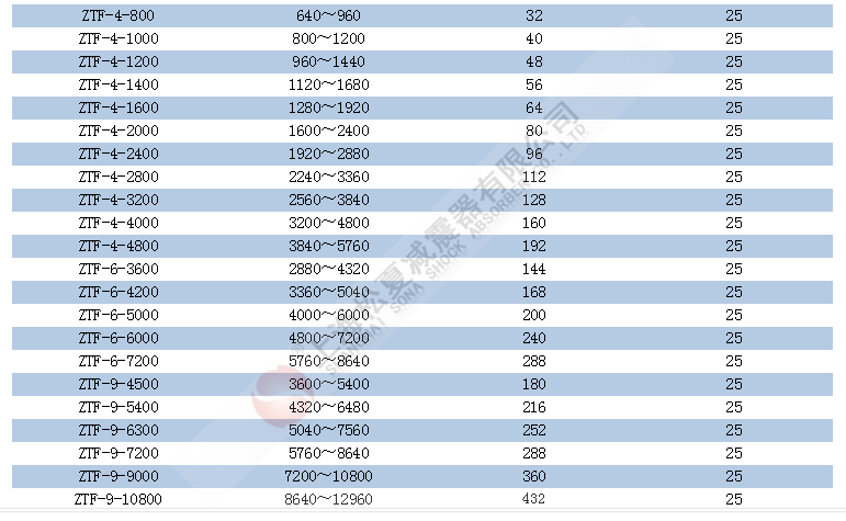 ZTF型可调式弹簧减震器规格型号