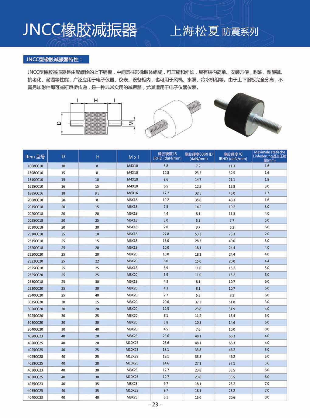 JNCC型橡胶减震器结构表