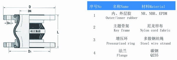 镀锌法兰橡胶接头结构图