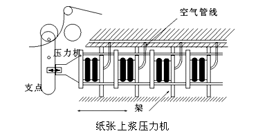 橡胶空气弹簧