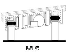 振动筛橡胶气囊