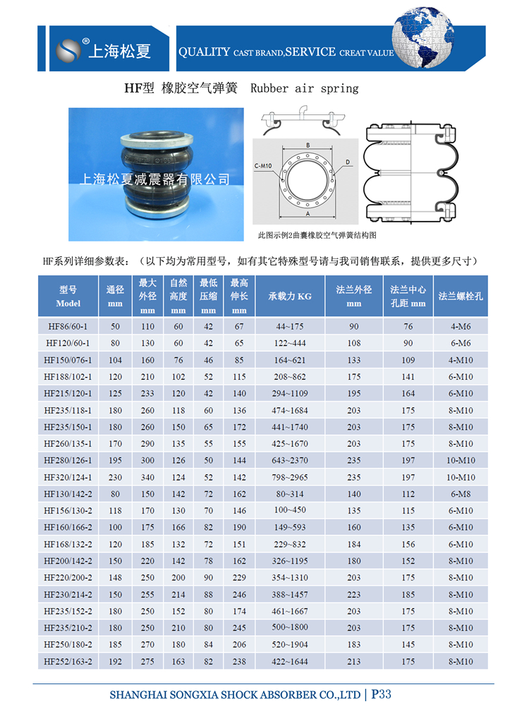 活套式橡胶空气弹簧(HF型)结构：