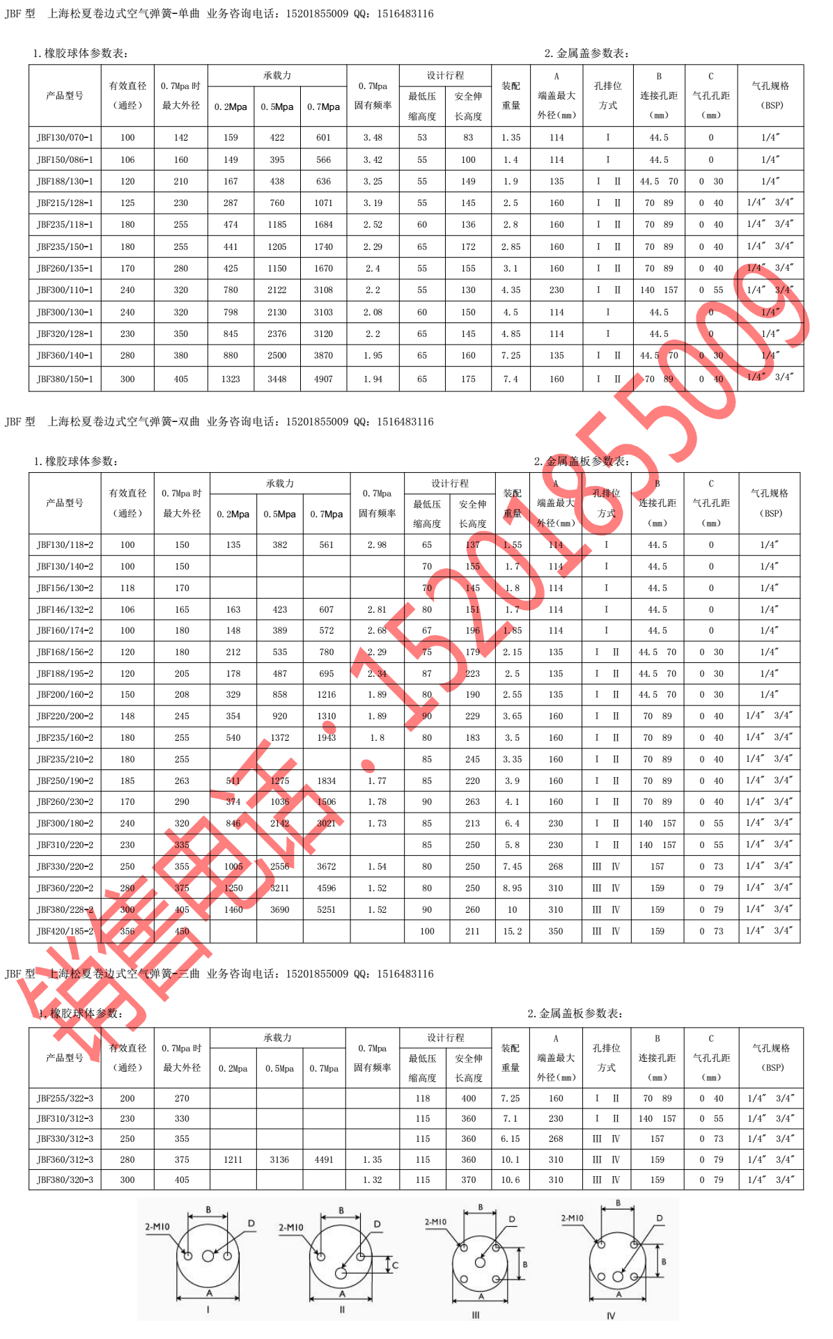 卷边式JBF型空气弹簧