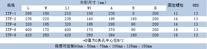 ZTF减震器