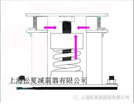 ZTF减震器