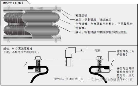 空气弹簧的选择使用指南