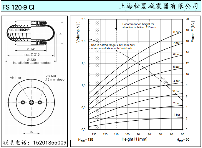 进口康迪泰克橡胶空气弹簧FS120-9马牌橡胶气囊