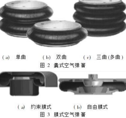 图解cfm空气弹簧的三种主要类型