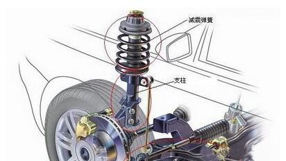 汽车制造厂气囊减震器的减振器应注意什么