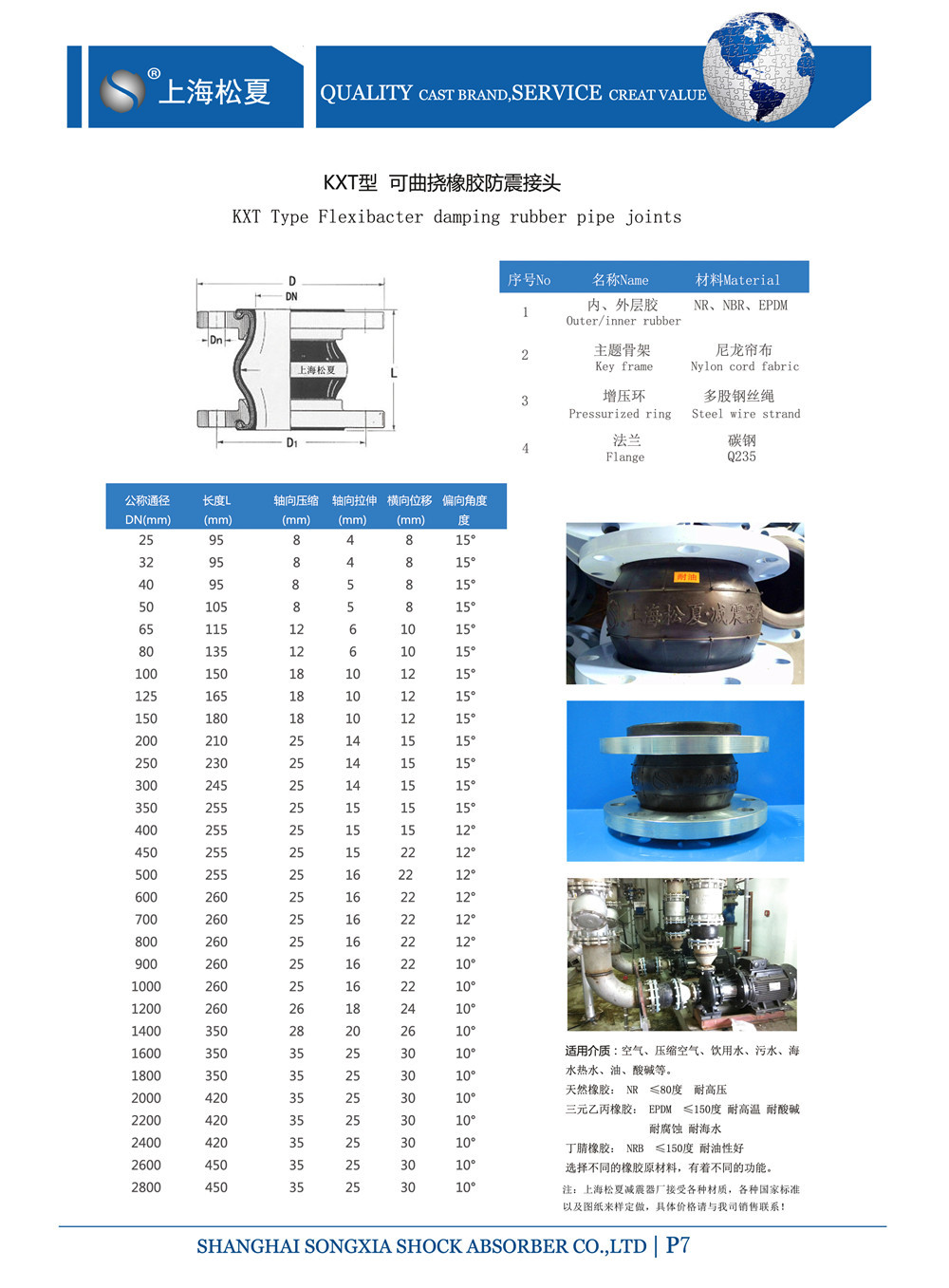 KTX橡胶接头的产品规格表